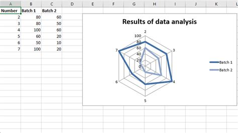 Python | Trazado de gráficos de radar en una hoja de Excel usando el módulo XlsxWriter ...