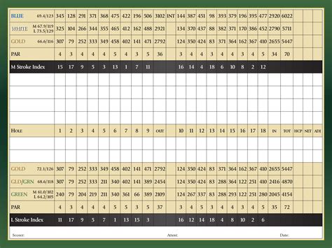 Scorecard