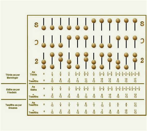 What is Roman Abacus - Thej Academy