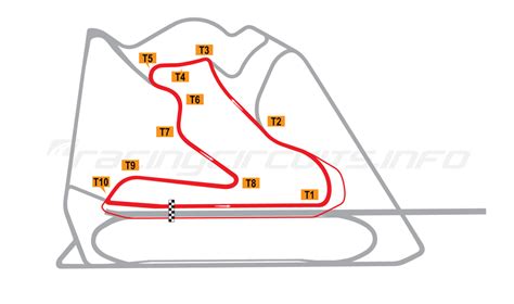 Bahrain International Circuit - RacingCircuits.info