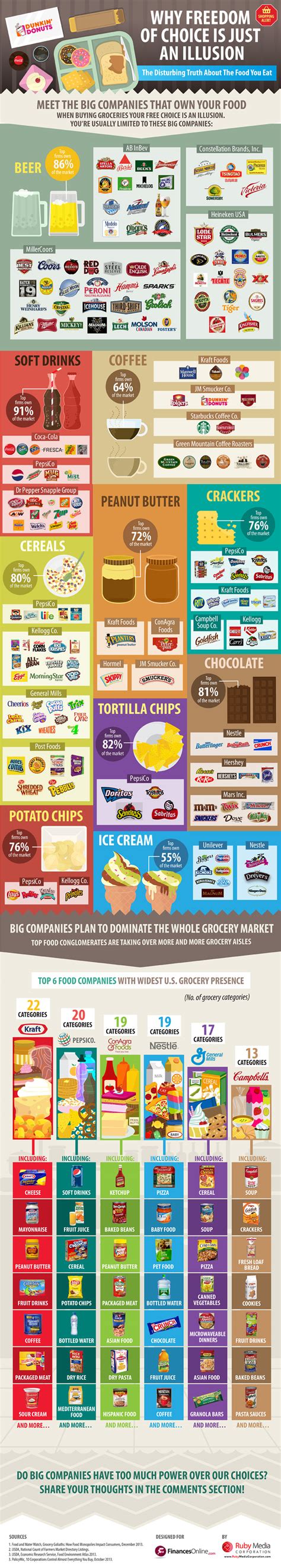 Top Grocery Brands Comparison: Disturbing Truth About How Big Food Companies Exploit Your ...