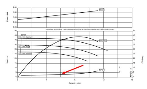 Centrifugal Pump Process Data Sheet - ChemEnggHelp