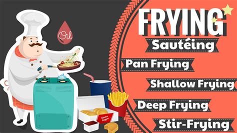 What is frying: Techniques/types of frying, fried food, how to reuse ...