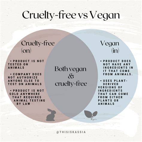 What’s the difference between “cruelty free” and “vegan” cosmetic ...