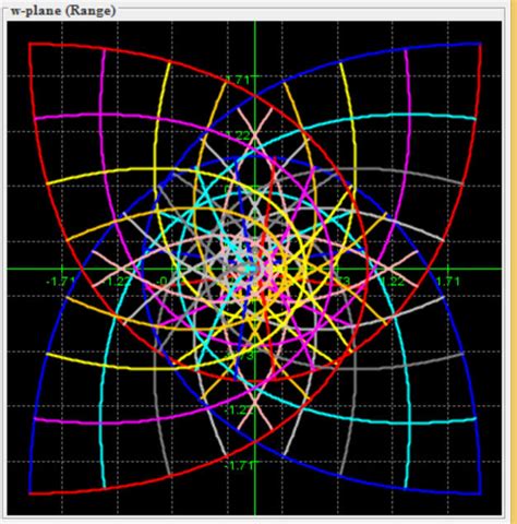 MATH 4512 - Complex Analysis