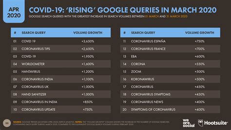 Digital 2020: April Global Statshot — DataReportal – Global Digital Insights