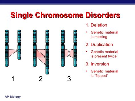 Chromosomal abnormalities