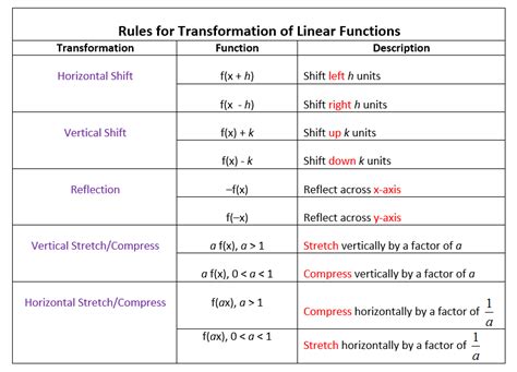 Linear Function Table Example And Solutions Pdf | Brokeasshome.com