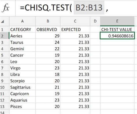 How To Do A Chi Square Test In Excel