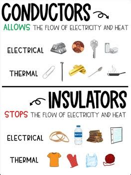 Conductors and Insulators Anchor Chart by Moore Anchor Charts | TPT