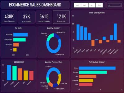 Custom Excel and Tableau interactive Dashboard Service, Data Visualization | Upwork