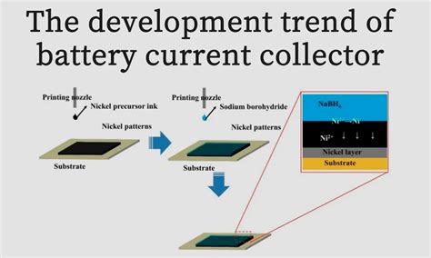 Battery current collector - importance in battery - TYCORUN Battery Swap