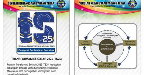 SK PADANG TERAP: Program Transformasi Sekolah 2025 (TS25)