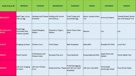 Low Budget Food Plan at Roosevelt Johnson blog