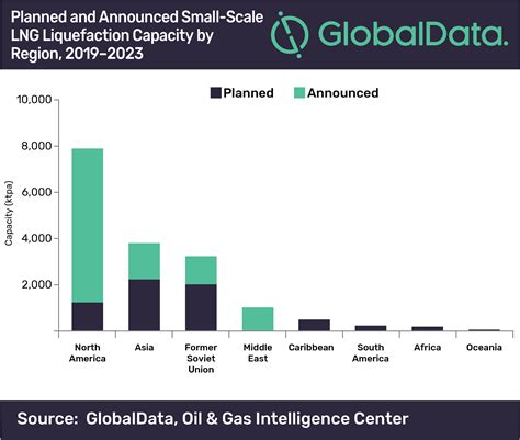 Oil and Gas Industry Future Looks ‘Attractive’ - OILMAN Magazine