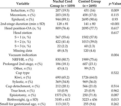 Labor and delivery characteristics in relation to nuchal cord ...