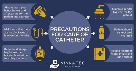 Catheter Care Types at Edward Randolph blog