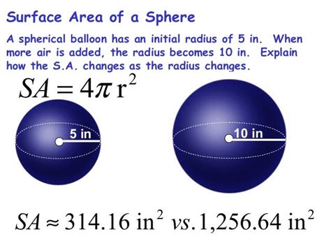 Sa volume spheres