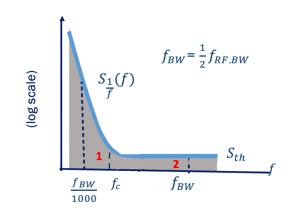 Calculate Flicker Noise Penalty with Example - Rahsoft