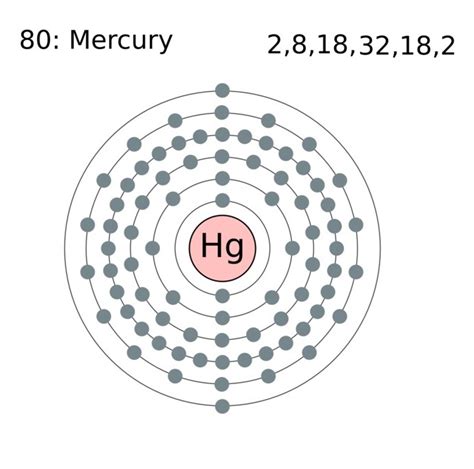 Mercury Definition, Facts, Symbol, Discovery, Property, Uses