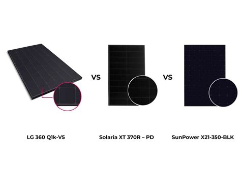 Choosing the Best Solar Panel: LG Solar vs Solaria vs SunPower – NuWatt ...