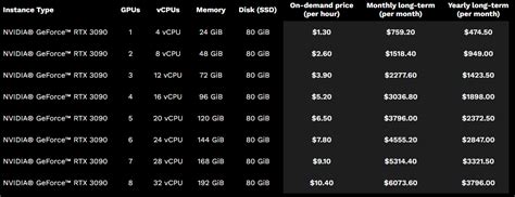 18 Best Cloud GPU Platforms for Deep Learning & AI