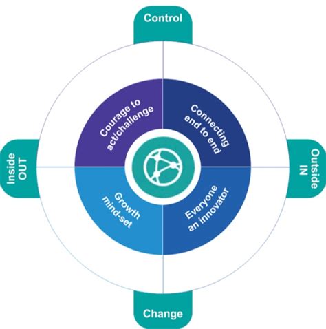 Digital Mindset : Menciptakan SDM yang Unggul Teknologi di Era Society 5.0 - #DigitalBisa