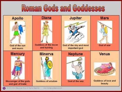 Roman god and goddesses