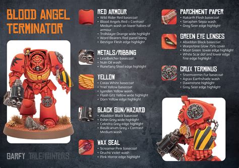 Showcase: Blood Angels Ballistus Dreadnought and Terminator (inc. painting guide) » Tale of Painters