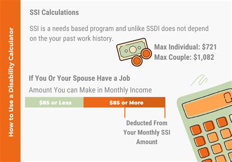 Social Security Benefits Calculator - Trending US