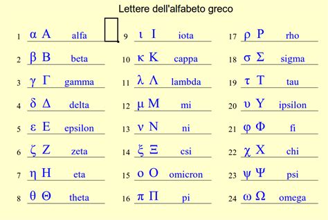 Alfabeto greco - Matematica Scienze di Antonio Guermani