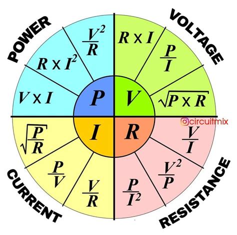 Circuitmix on Instagram: "🔴 Easy calculator of Ohm's laws parameters 😍 Share this post. And must ...