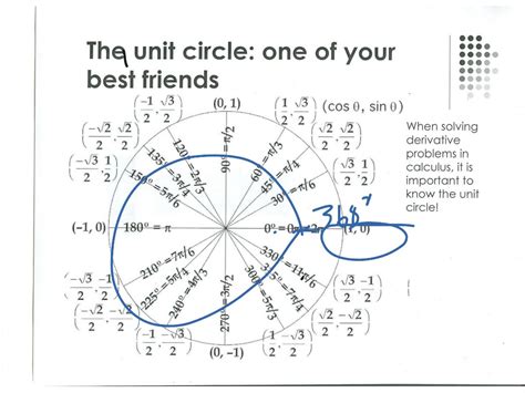 ShowMe - cosecant unit circle