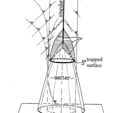 Gravitational collapse and a trapped surface S 2 | Download Scientific ...