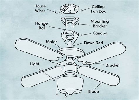 Ceiling fan installation: learn all of the parts of a ceiling fan | Ceiling fan, Fan ...