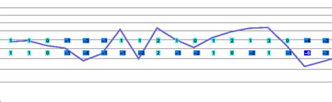 Rocky Mountain snow forecast for 2104 m