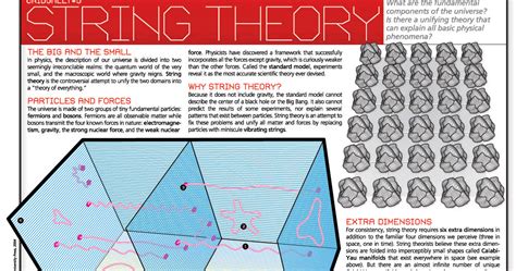 Physics Project Online - Kendriya Vidyalaya Pattom: THE STRING THEORY