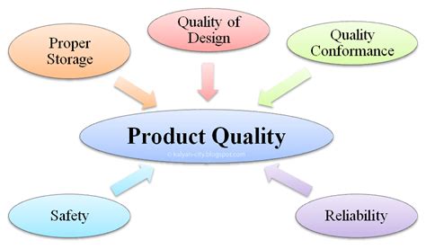 What is Product Quality? Definition Meaning Importance