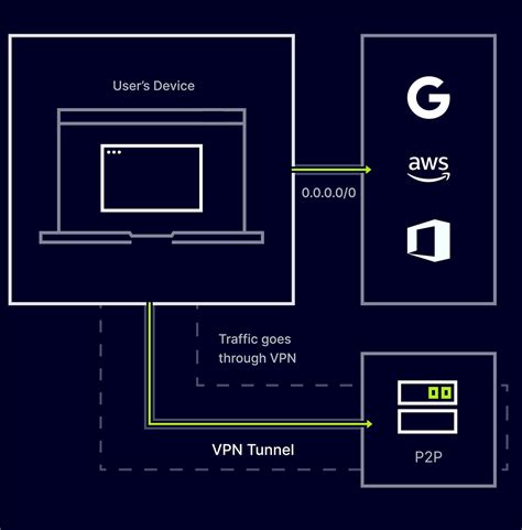 What is a VPN Split Tunneling? | TechLapse