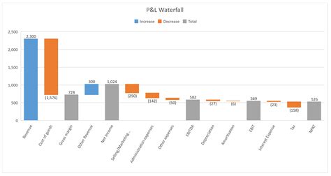 3 Easy Steps to Create Waterfall Chart in Excel 2016 - Access Analytic