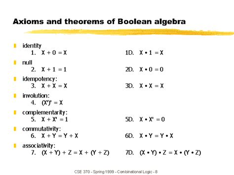 Axioms and theorems of Boolean algebra