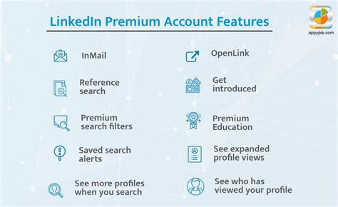 LinkedIn premium benefits & Is LinkedIn premium account worth it?