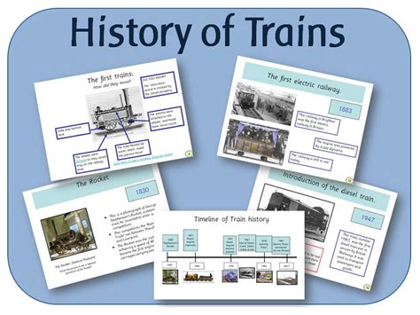 History of Trains powerpoint | Teaching Resources