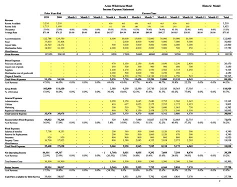 Financial Projections Excel Template