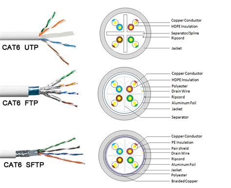 √無料でダウンロード！ f/utp vs s/ftp 143810-What is the difference between utp and ftp - Imagejoshand