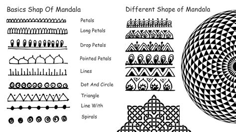 How to Draw Mandala Basic Shapes for Beginner Step by Step Part -1 - YouTube