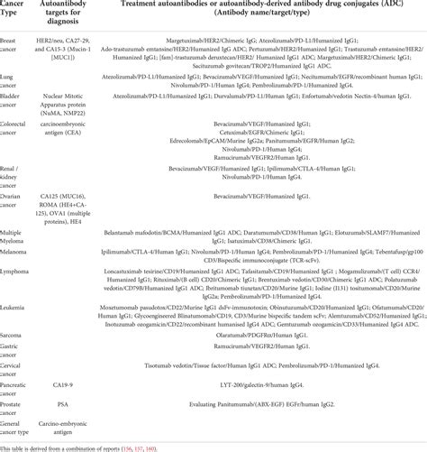 Frontiers | Autoantibodies - enemies, and/or potential allies?