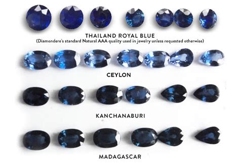 How to choose the right shade of Blue Sapphire! - Diamondere Blog