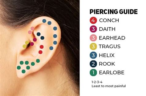 Ear Piercing Pain Diagram