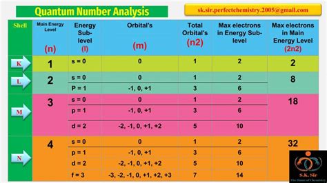 Note On Atomic Structure Class 11 - Notes - LearnPick India